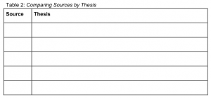 A table for students to compare sources by thesis.