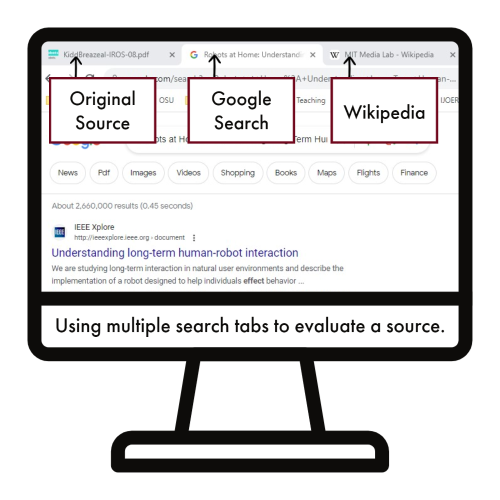 A computer screen showing three tabs. Left tab shows original search, middle tab shows a Google search, and the right tab shows a Wikipedia search.