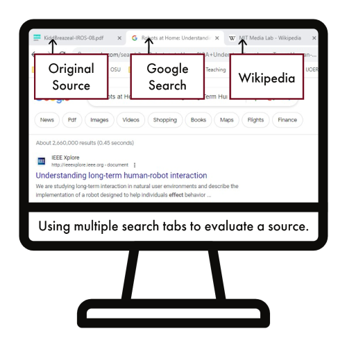 A computer screen showing three tabs. Left tab shows original search, middle tab shows a Google search, and the right tab shows a Wikipedia search. 