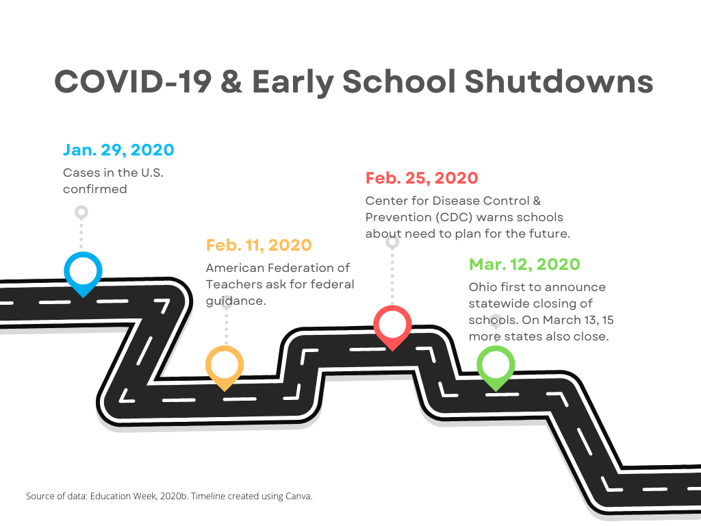 COVID-19 Shutdown Timeline