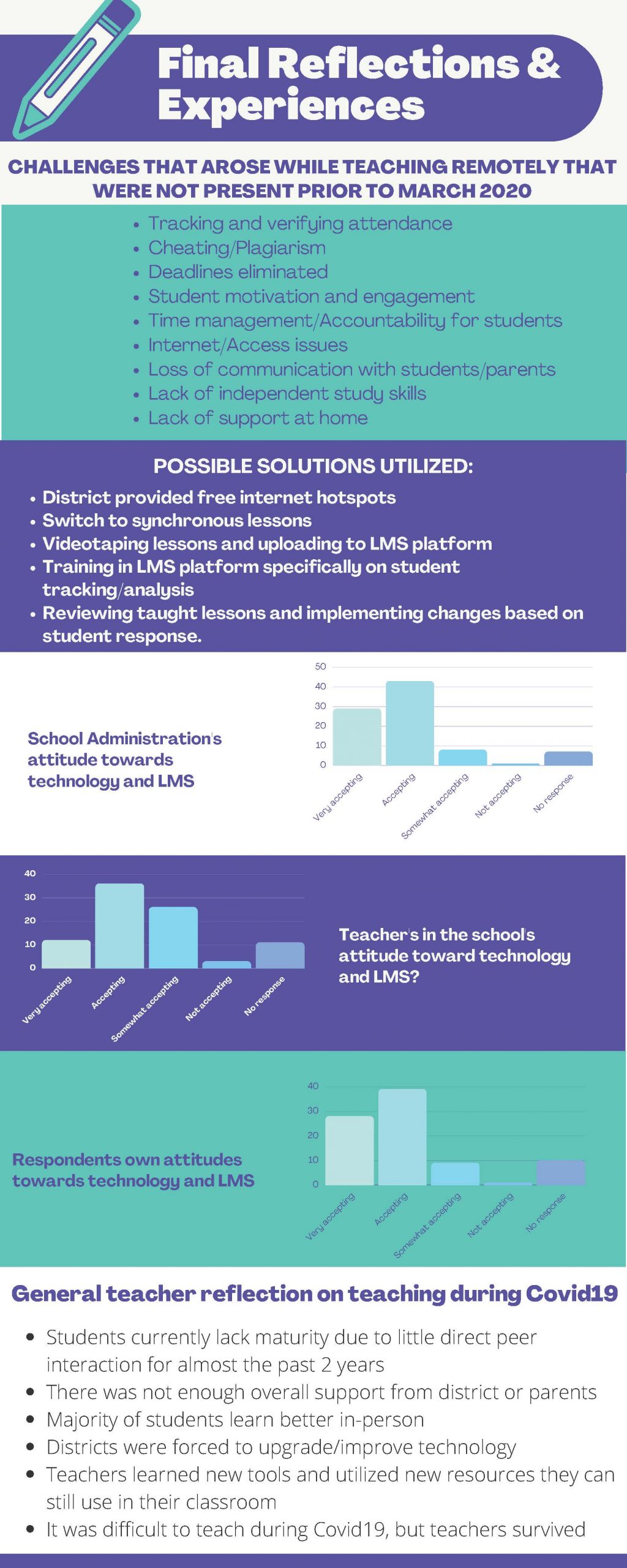 Team LMS Survey - Final Reflections