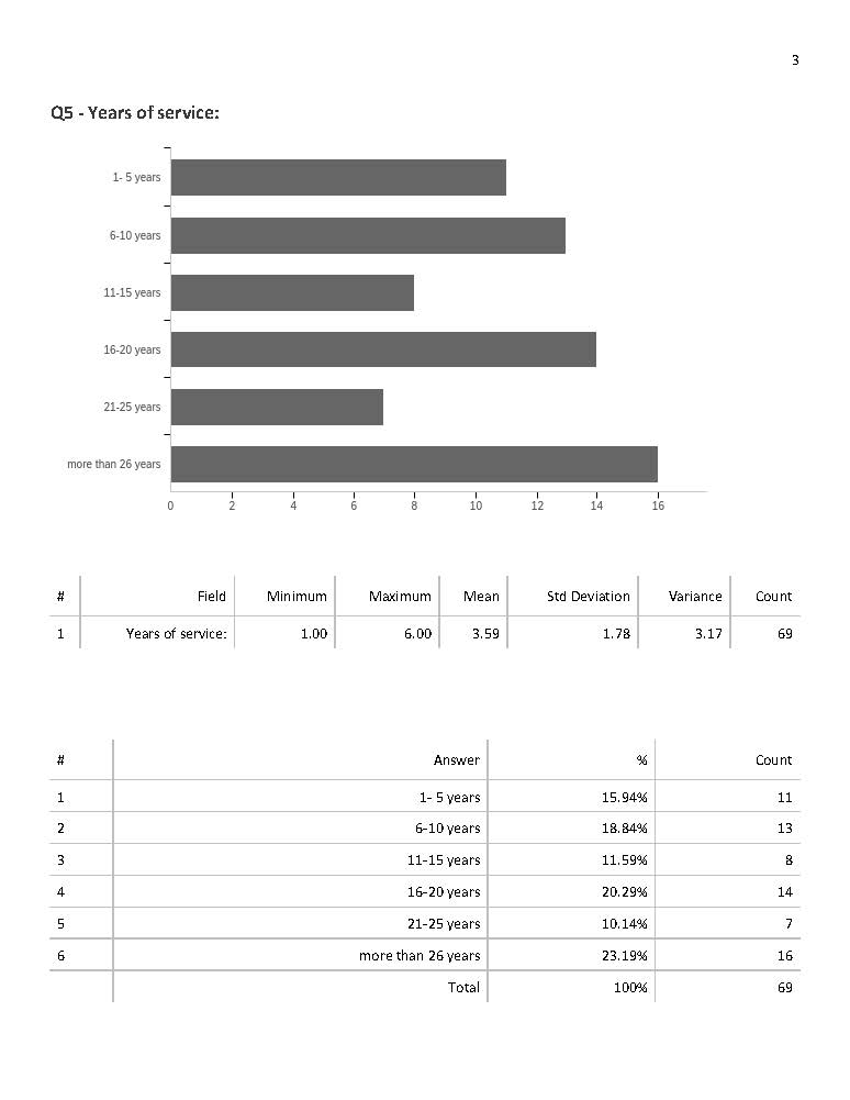 Team LMS Survey pg 3