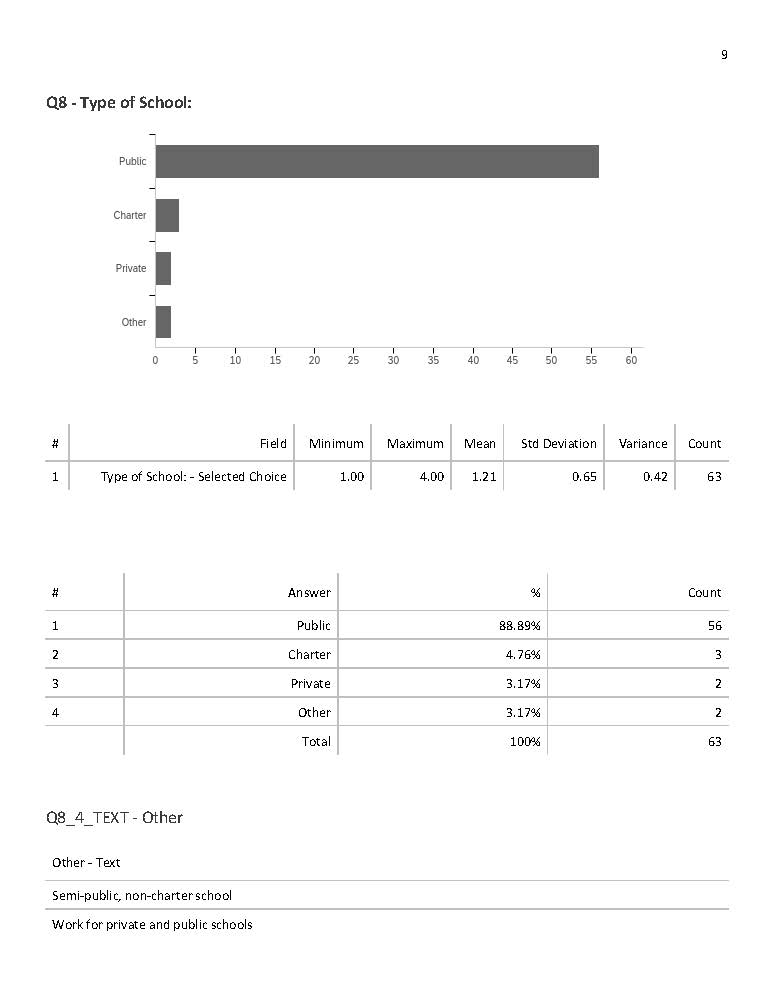 Team LMS Survey pg. 10
