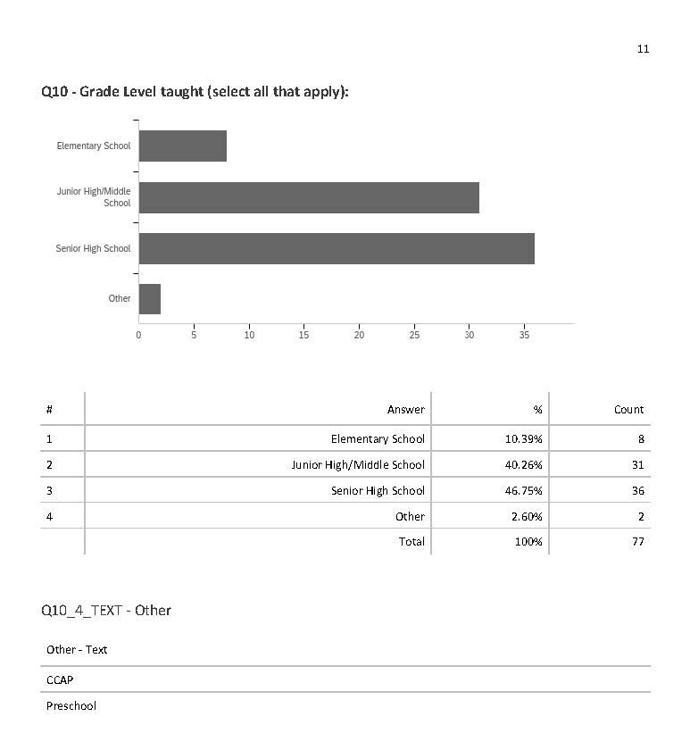 Team LMS Survey pg. 11