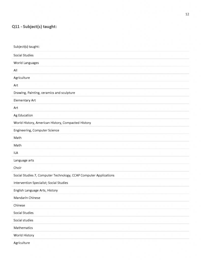 Team LMS Survey pg. 12