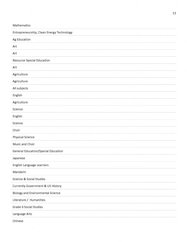 Team LMS Survey pg. 13