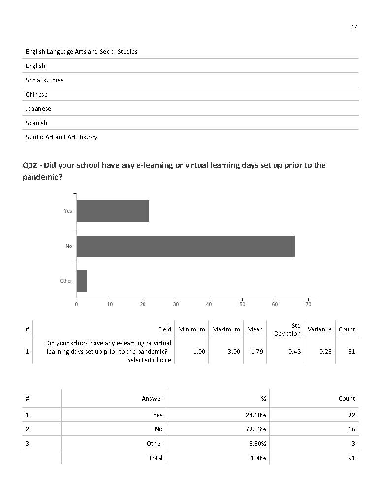 Team LMS Survey pg. 14