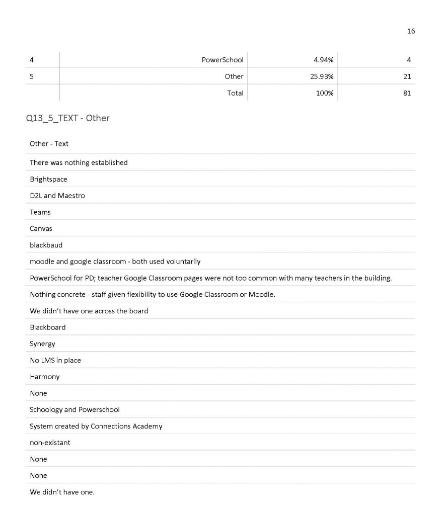 Team LMS Survey pg. 16
