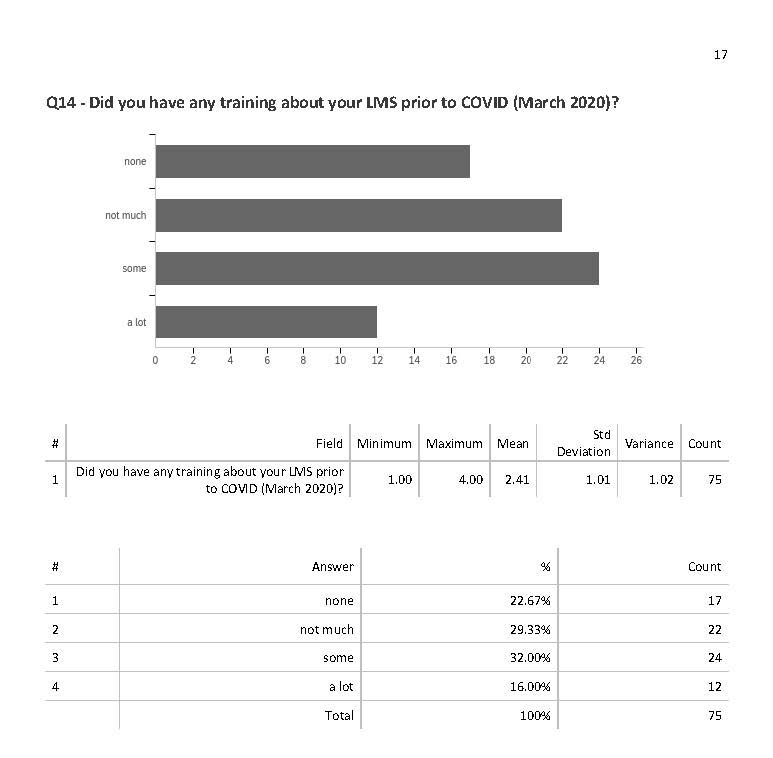 Team LMS Survey pg. 17
