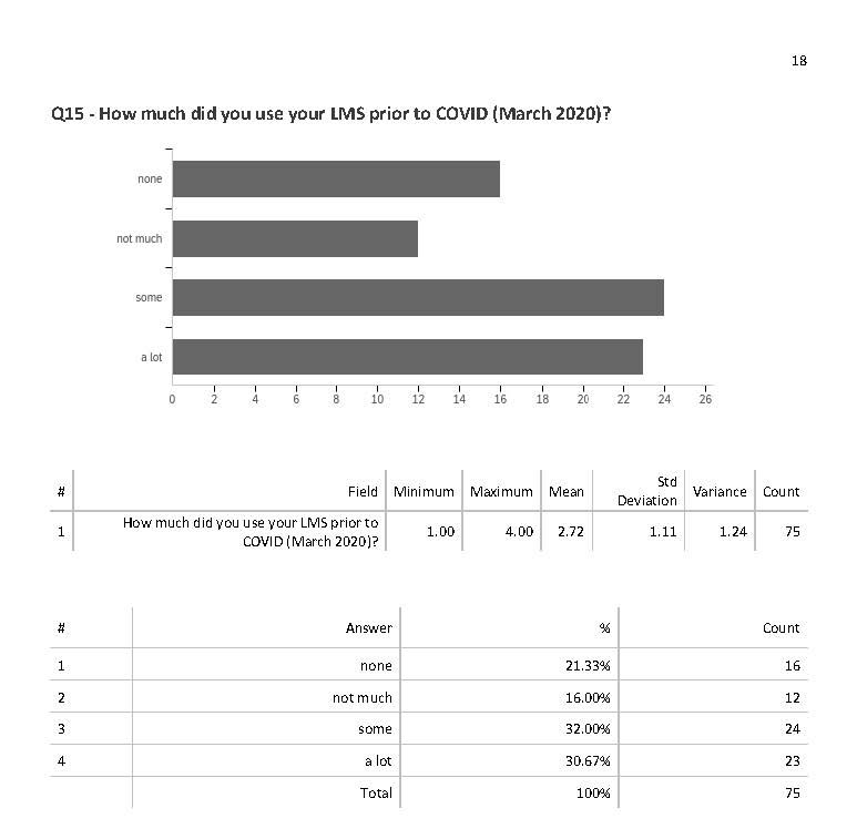 Team LMS Survey pg. 18