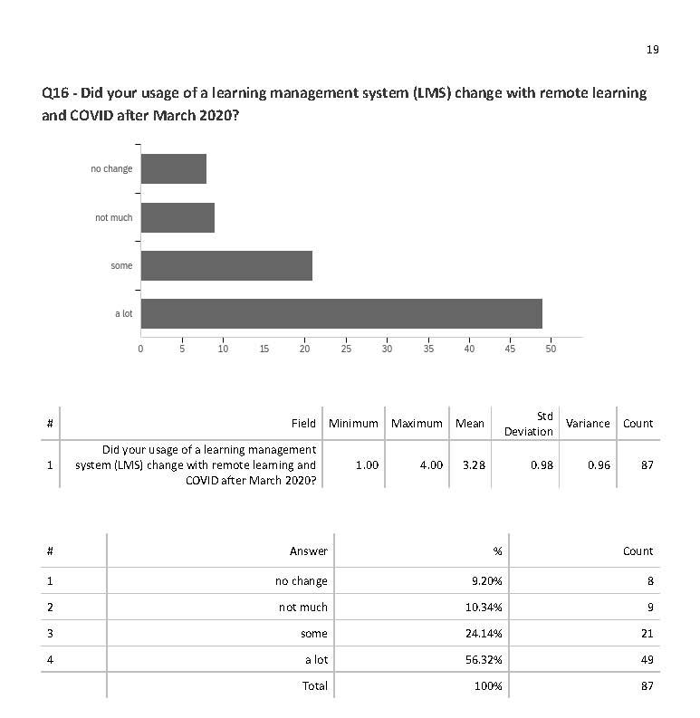 Team LMS Survey pg. 19