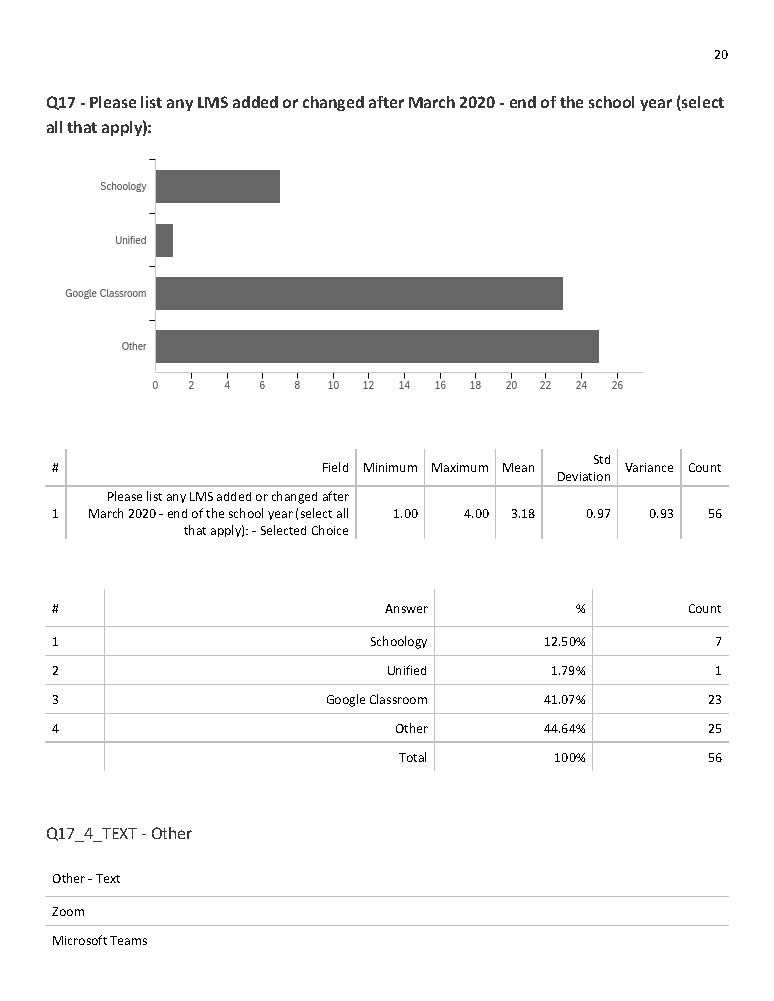 Team LMS Survey pg. 20