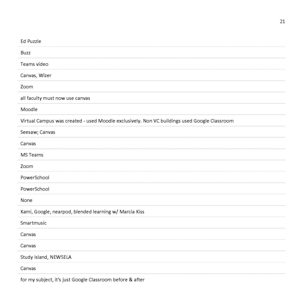 Team LMS Survey pg. 21