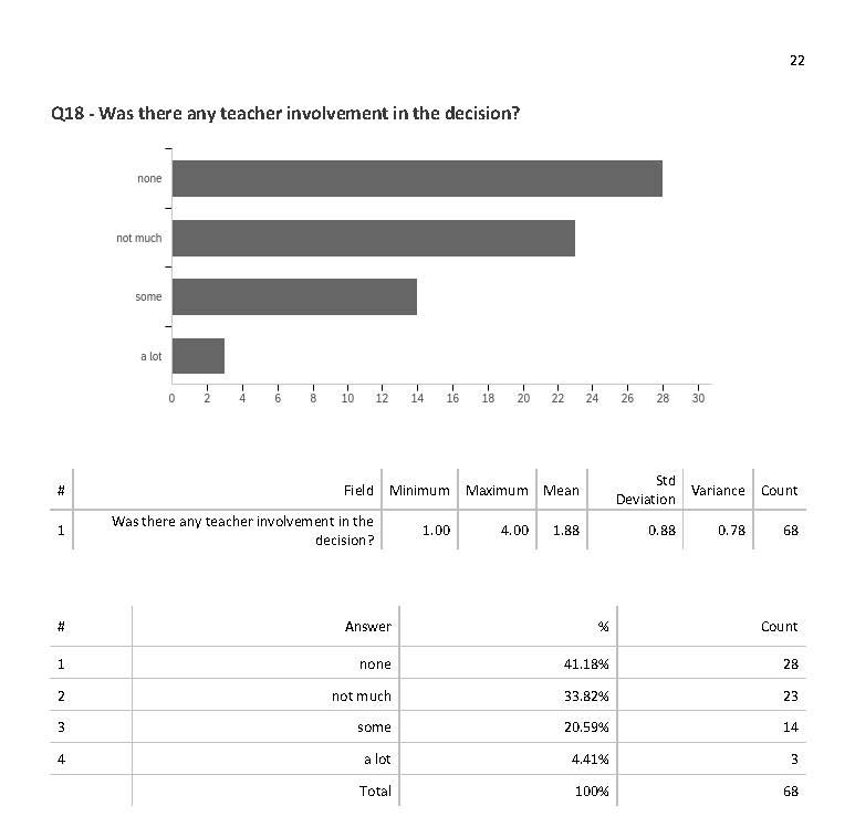 Team LMS Survey pg. 22