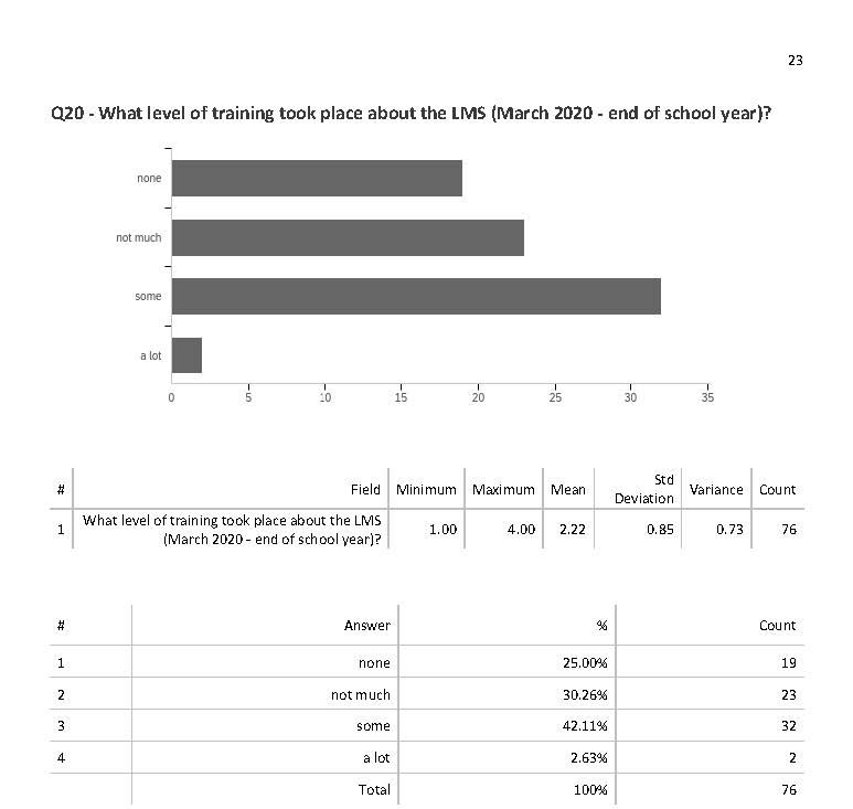 Team LMS Survey pg. 23