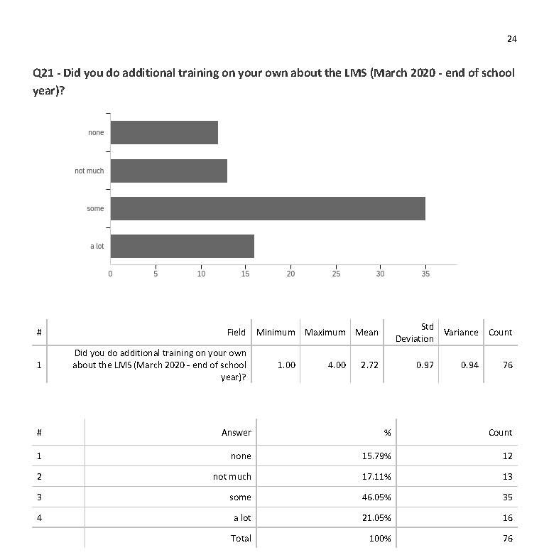 Team LMS Survey pg. 24