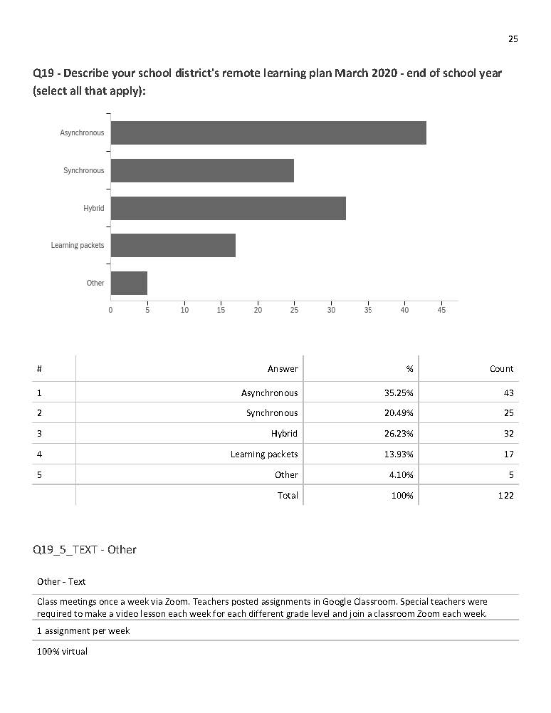 Team LMS Survey pg. 26