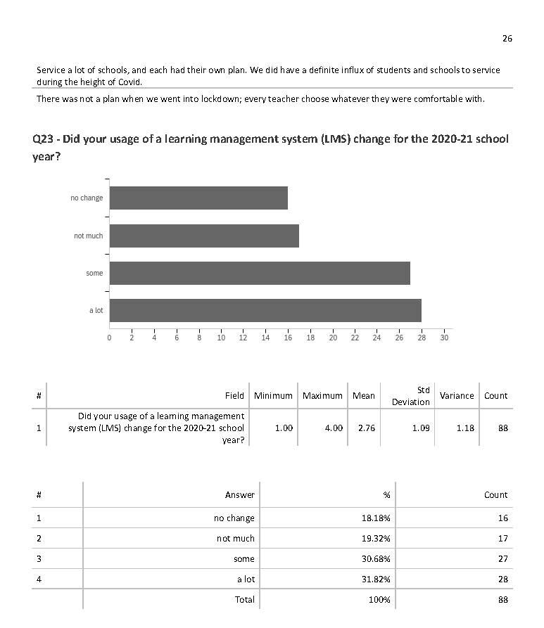 Team LMS Survey pg. 26