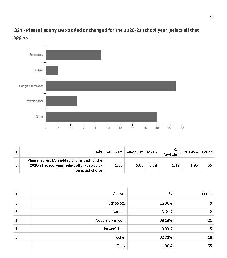 Team LMS Survey pg. 27