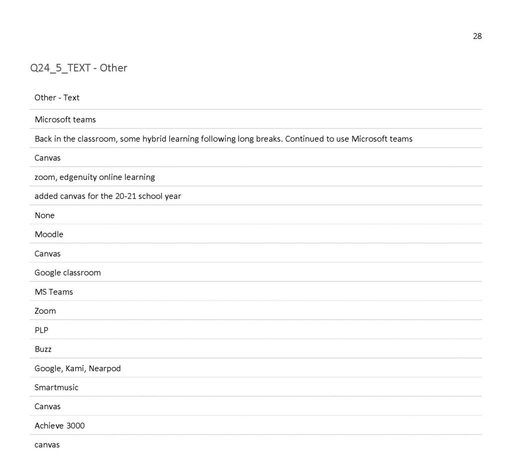 Team LMS Survey pg. 29