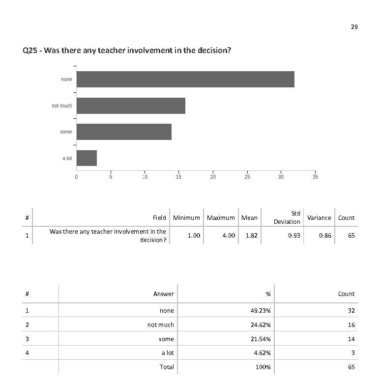 Team LMS Survey pg. 29