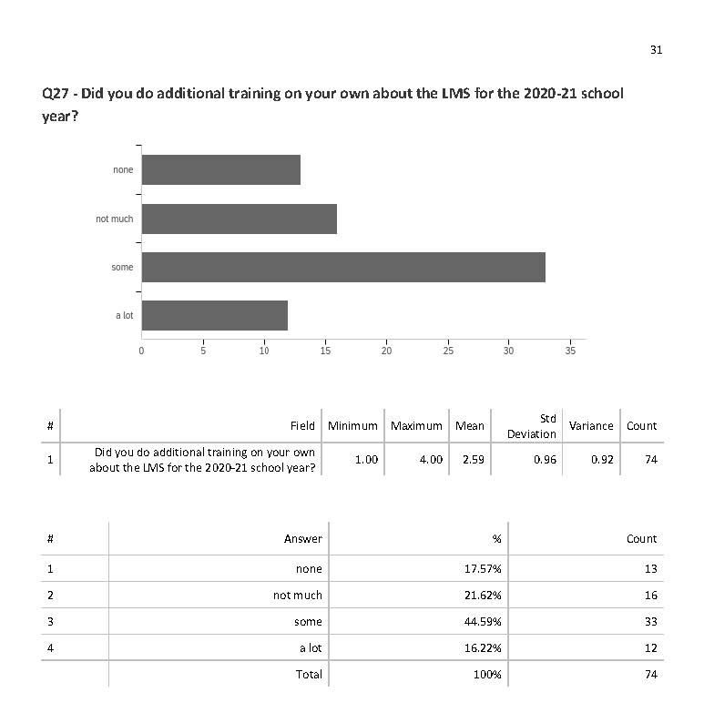 Team LMS Survey pg. 31