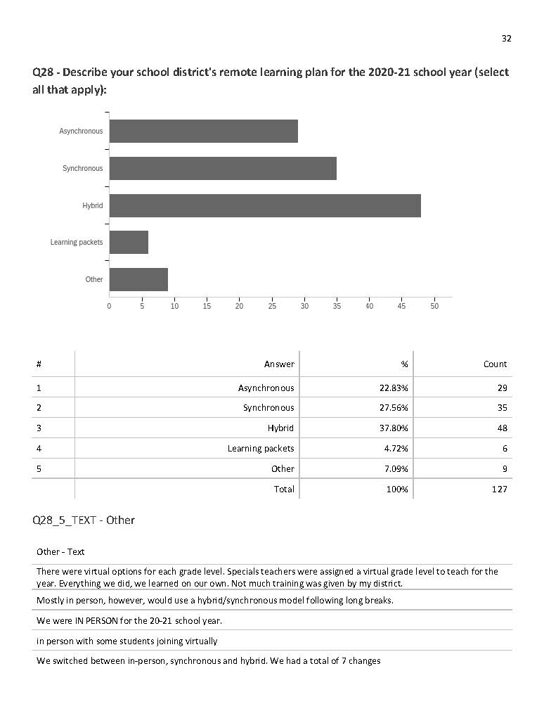 Team LMS Survey pg. 32