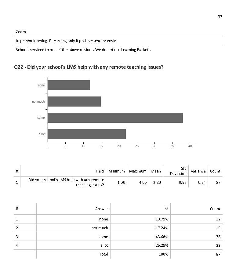 Team LMS Survey pg. 33