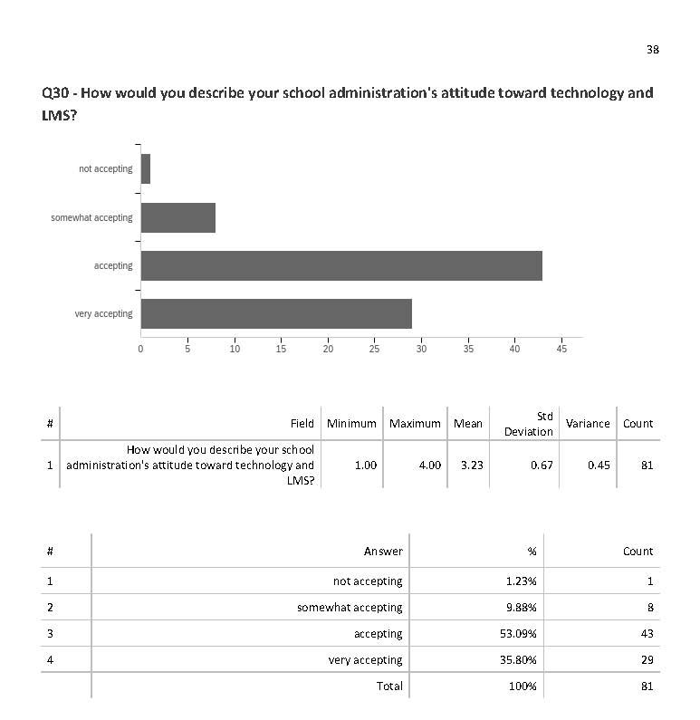Team LMS Survey pg. 38