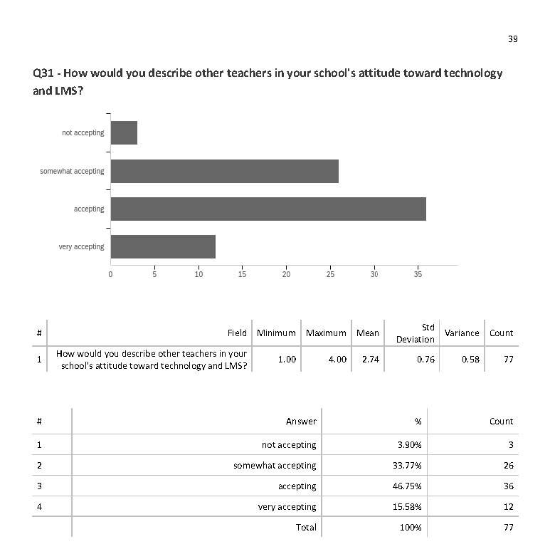 Team LMS Survey pg. 38