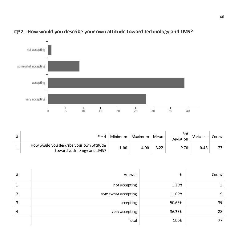 Team LMS Survey pg. 40