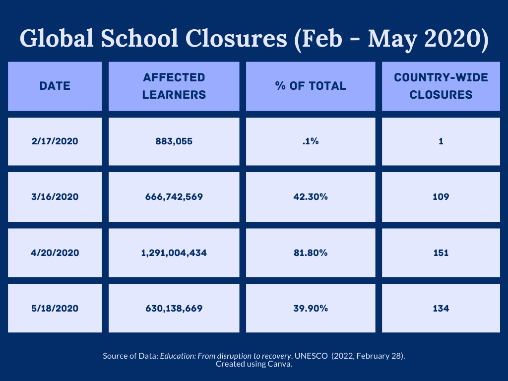 COVID-19 Early School Shutdowns