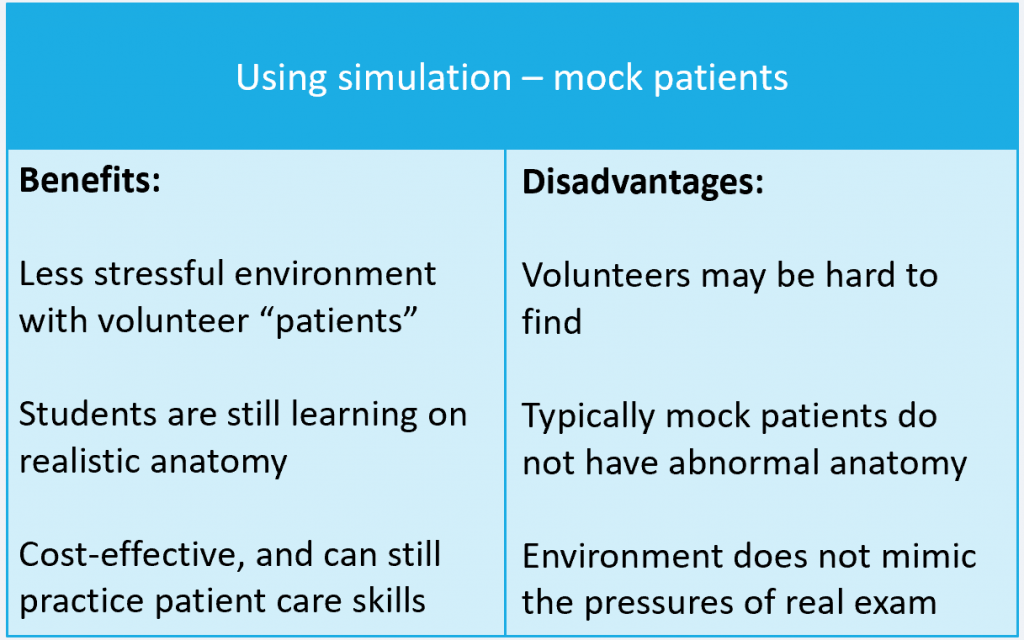 table comparing benefits and disadvantages of using simulation with mock patients