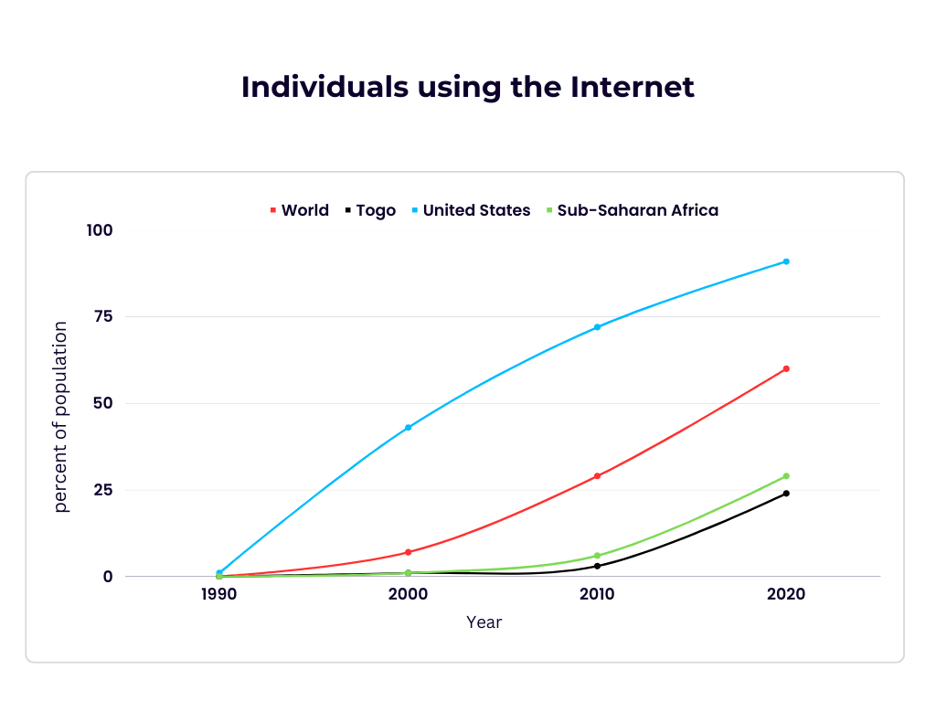 Country Report: Data Visualization – INTSTDS 4850: Understanding the ...