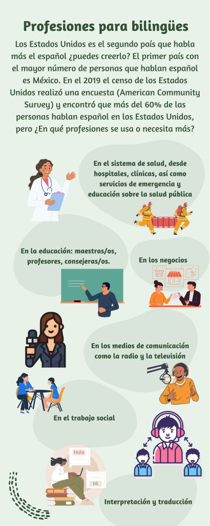 Infographic of bilingual professions