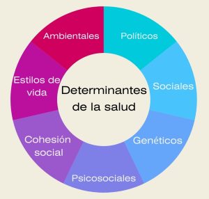 Health Social Determinants
