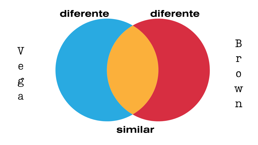 Image of a Venn Diagram