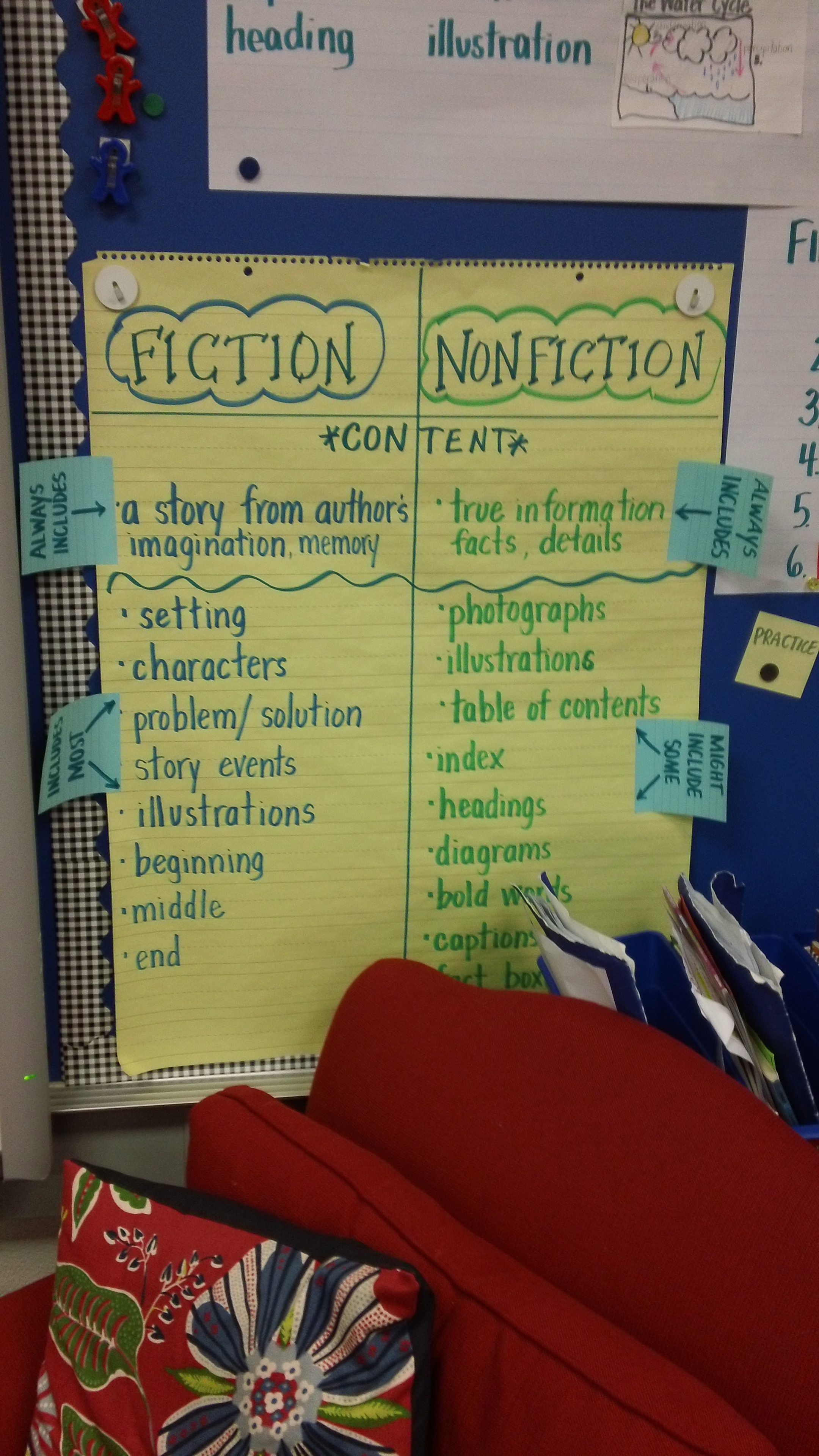 Genre Characteristics Chart