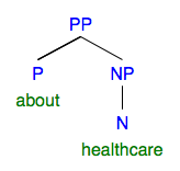syntax tree: PP "about healthcare"