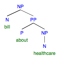 syntax tree: NP "bill about healthcare"
