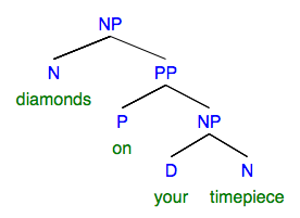 syntax tree: noun phrase "diamonds on your timepiece"
