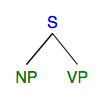 syntax tree: schematic NP and VP