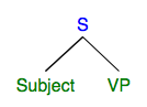 syntax tree: schematic subject and VP