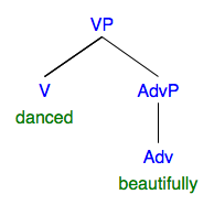 syntax tree: AdvP "beautifully"