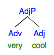 syntax tree: AdjP "very cool"