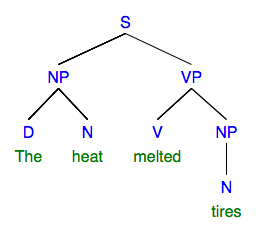 syntax tree: sentence "The heat melted the tires"