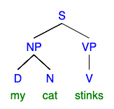 "my cat stinks" syntax tree for intransitive sentence