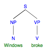 syntax tree: sentence "Windows broke"