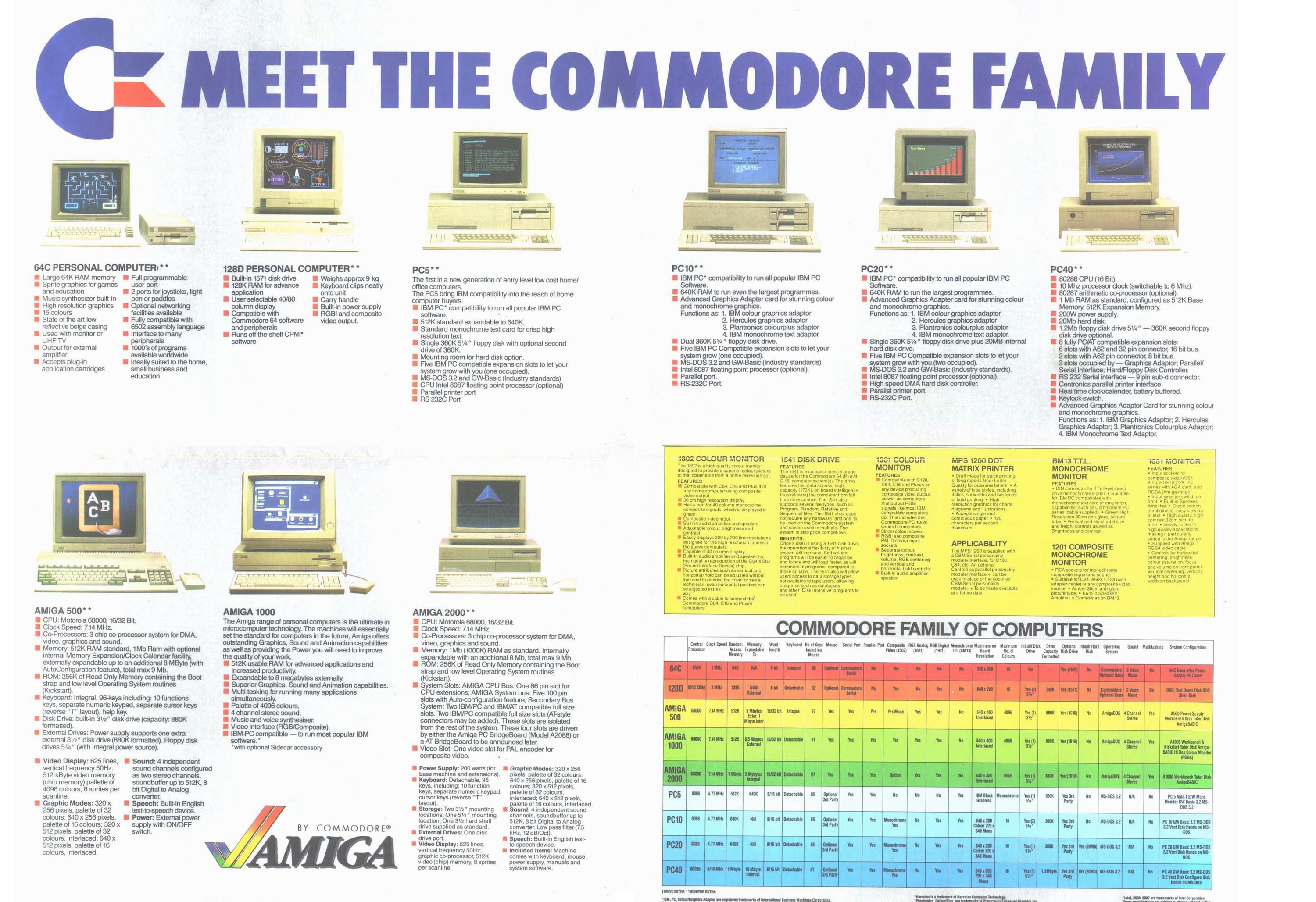 amiga SCRIBBLE Platinum Edition Commodore Amiga Micro Systems Software 512K 