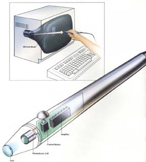 light pen computer